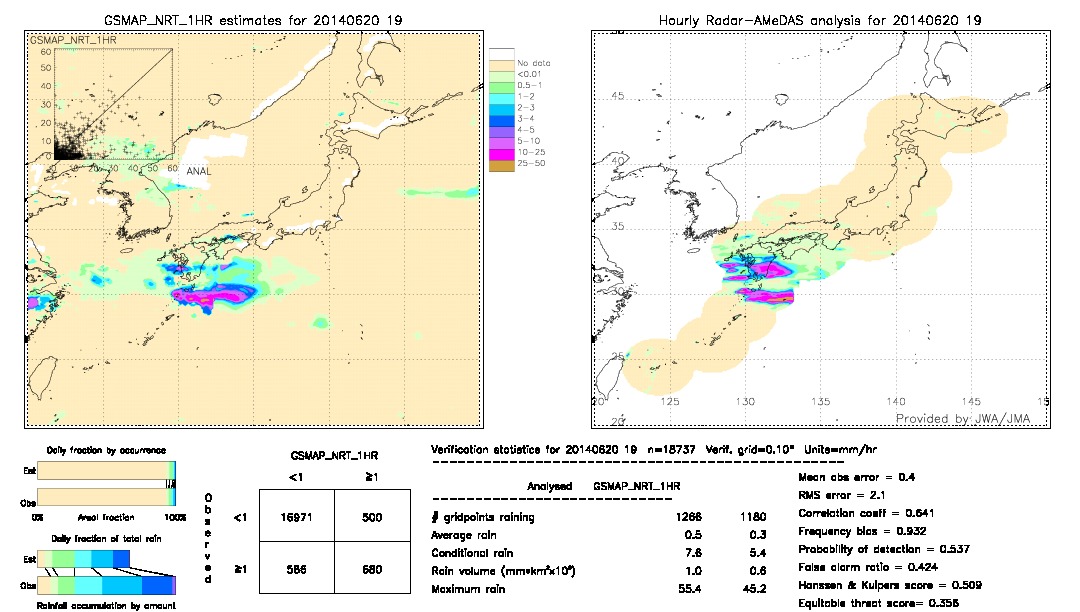 GSMaP NRT validation image.  2014/06/20 19 