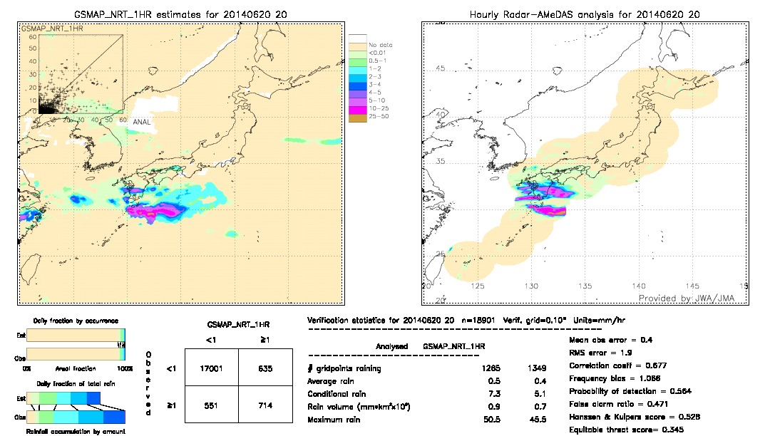 GSMaP NRT validation image.  2014/06/20 20 