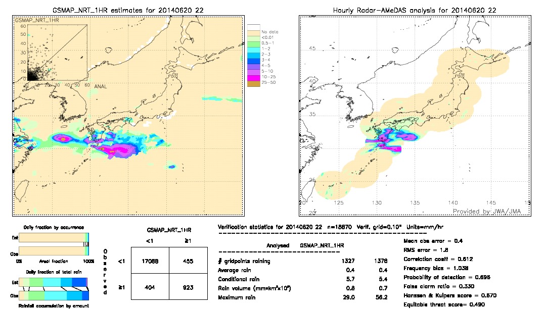 GSMaP NRT validation image.  2014/06/20 22 