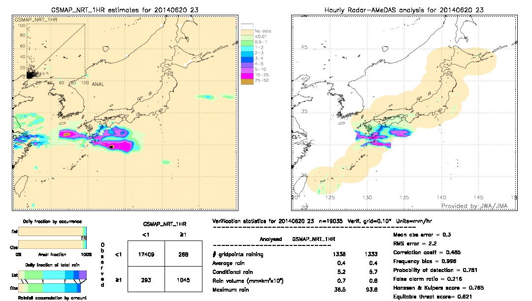 GSMaP NRT validation image.  2014/06/20 23 