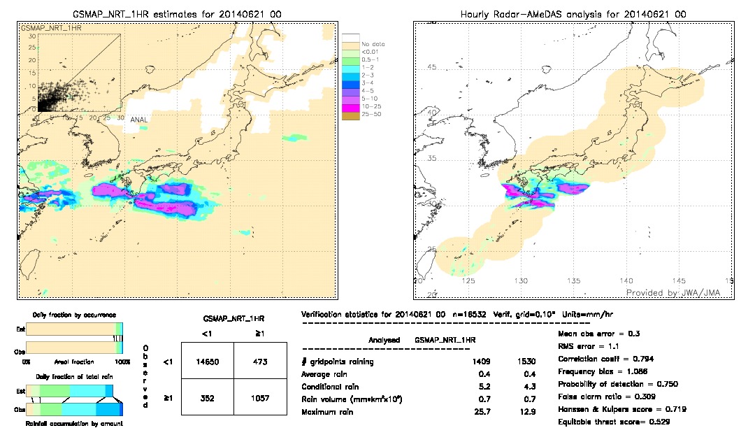 GSMaP NRT validation image.  2014/06/21 00 