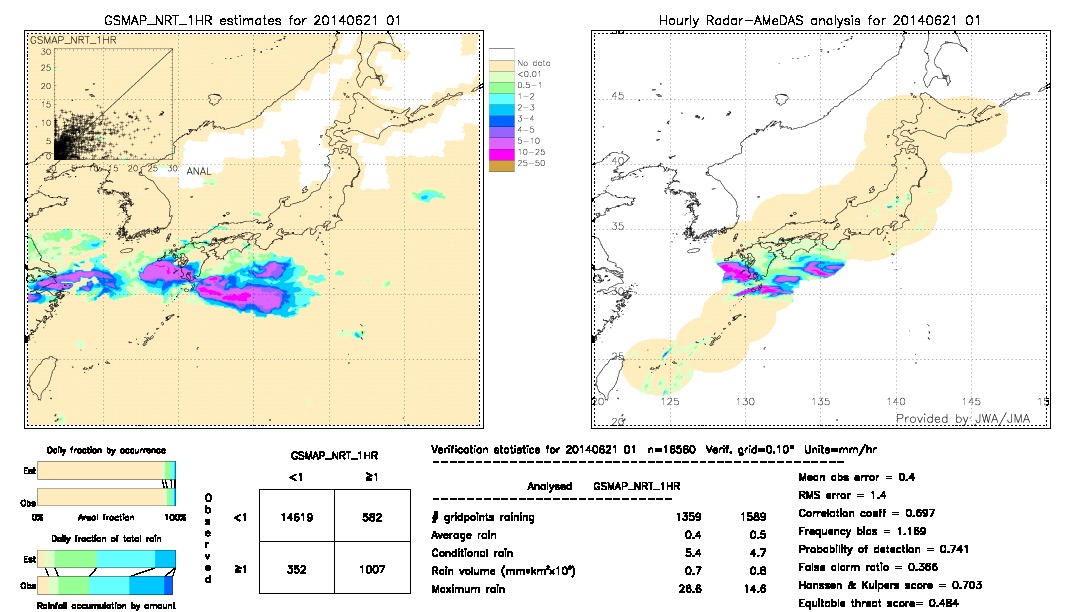 GSMaP NRT validation image.  2014/06/21 01 