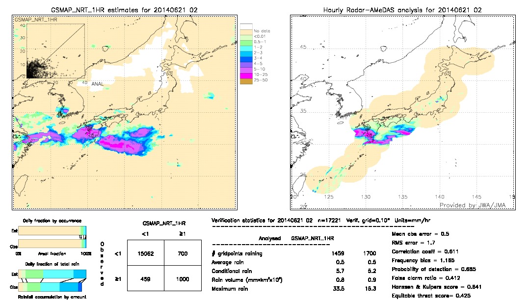 GSMaP NRT validation image.  2014/06/21 02 