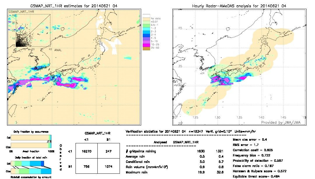 GSMaP NRT validation image.  2014/06/21 04 