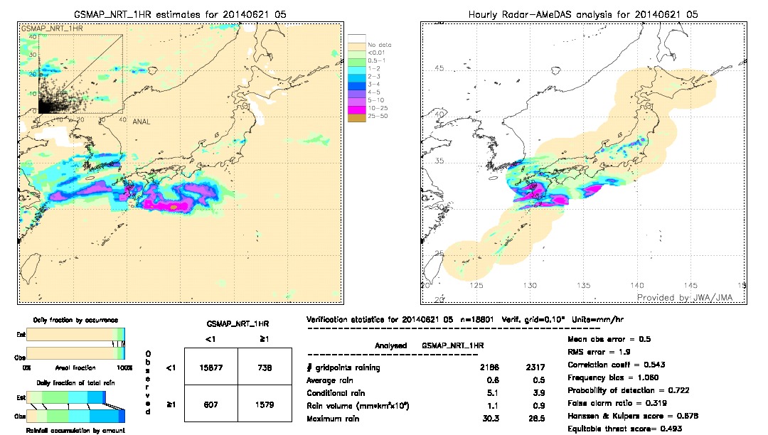 GSMaP NRT validation image.  2014/06/21 05 