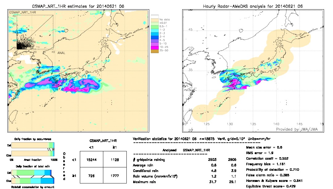 GSMaP NRT validation image.  2014/06/21 06 