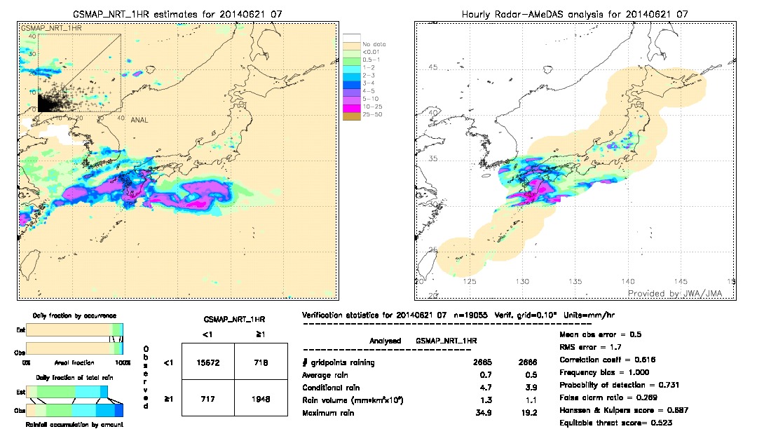 GSMaP NRT validation image.  2014/06/21 07 