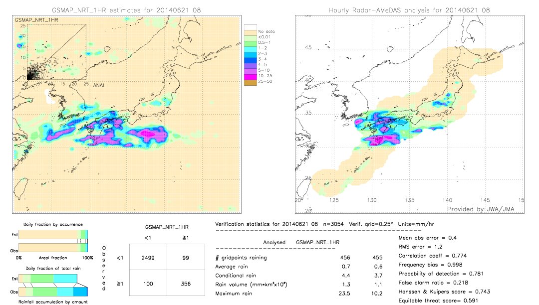 GSMaP NRT validation image.  2014/06/21 08 