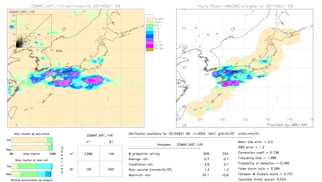 GSMaP NRT validation image.  2014/06/21 09 