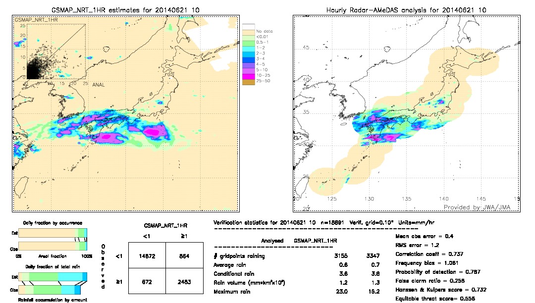 GSMaP NRT validation image.  2014/06/21 10 