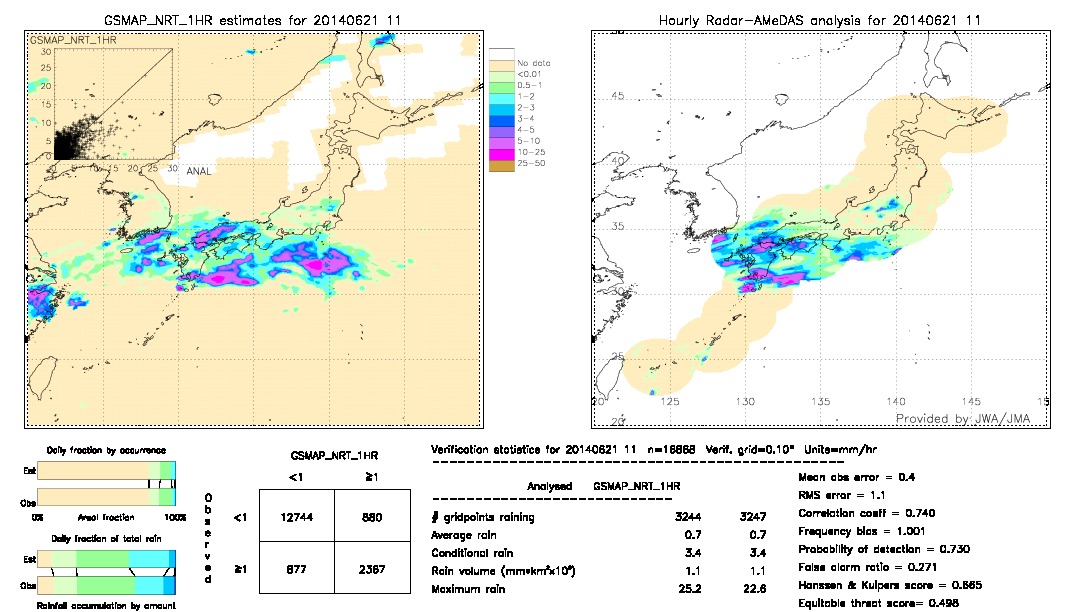 GSMaP NRT validation image.  2014/06/21 11 