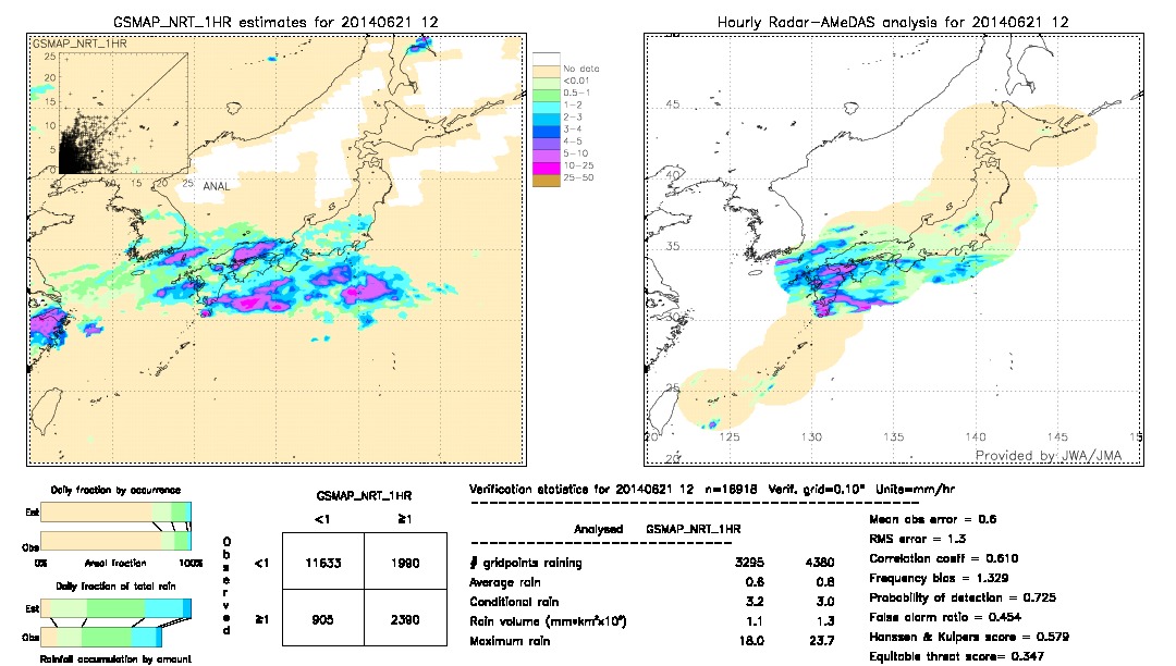 GSMaP NRT validation image.  2014/06/21 12 