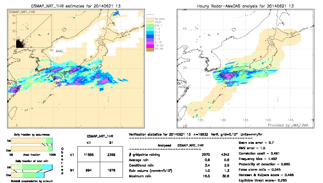 GSMaP NRT validation image.  2014/06/21 13 