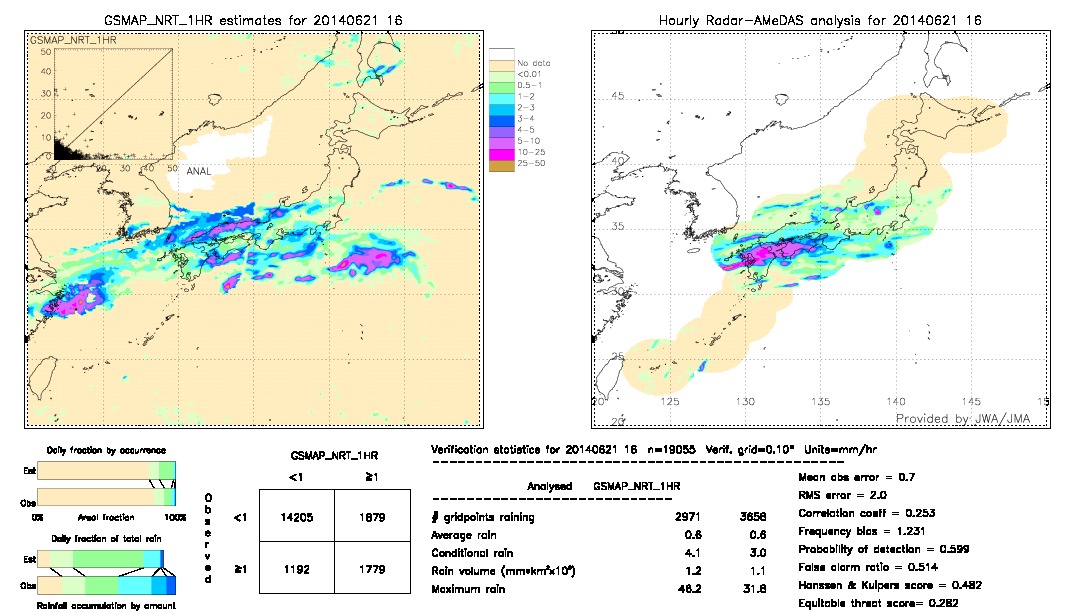 GSMaP NRT validation image.  2014/06/21 16 