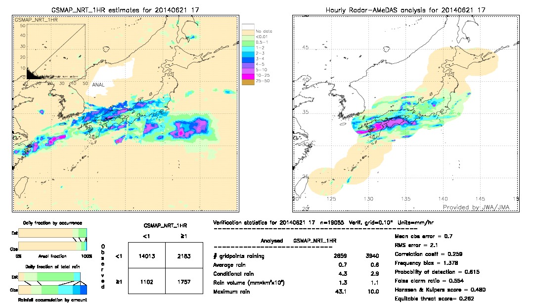 GSMaP NRT validation image.  2014/06/21 17 