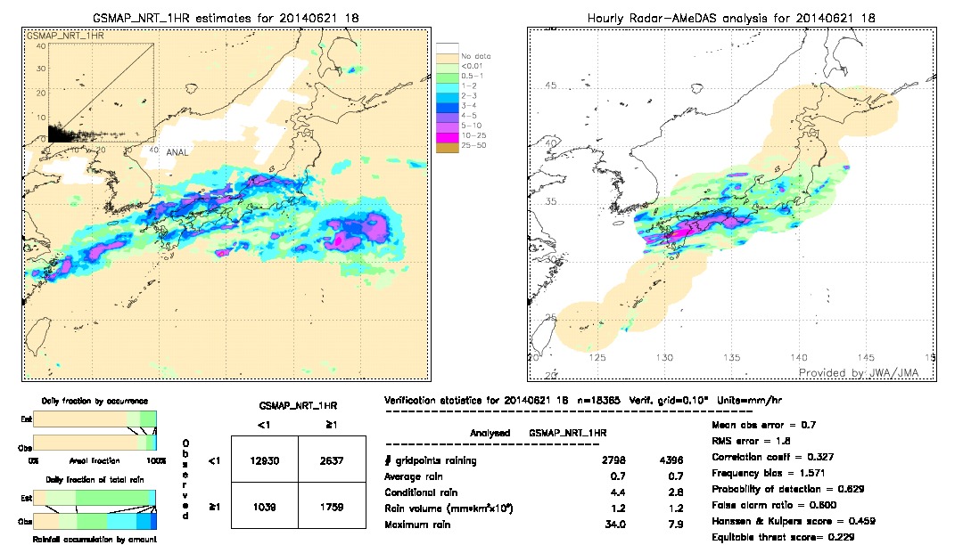 GSMaP NRT validation image.  2014/06/21 18 