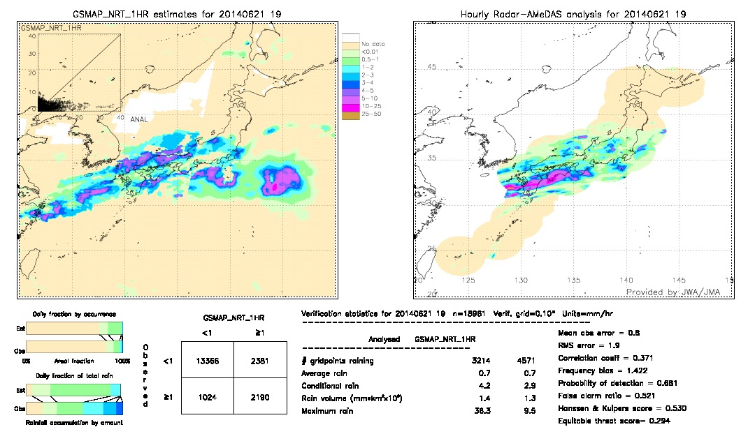 GSMaP NRT validation image.  2014/06/21 19 