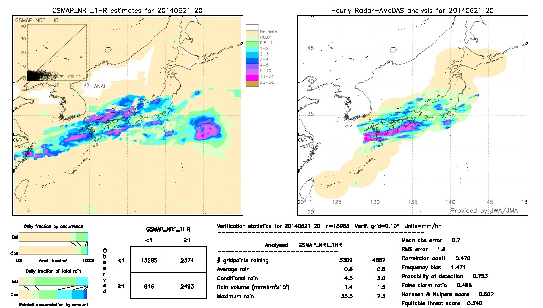 GSMaP NRT validation image.  2014/06/21 20 