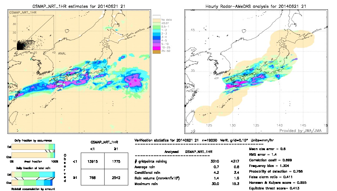 GSMaP NRT validation image.  2014/06/21 21 