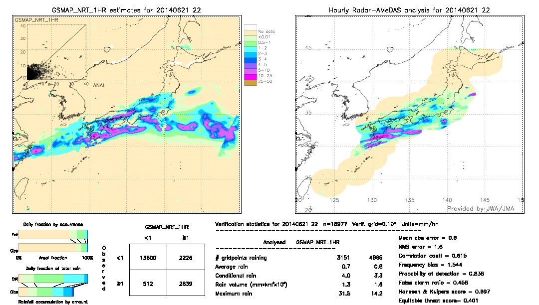 GSMaP NRT validation image.  2014/06/21 22 