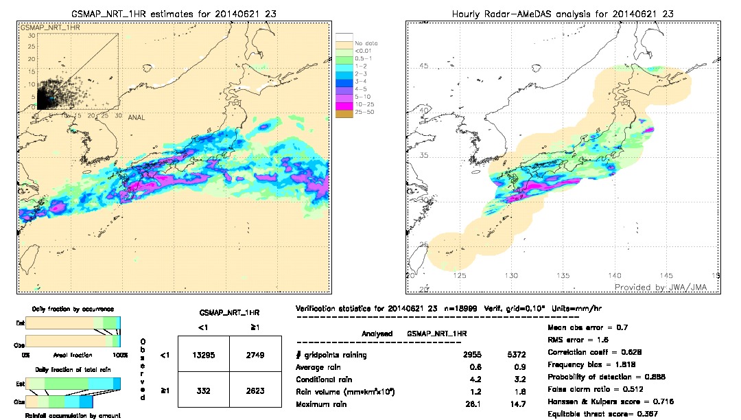 GSMaP NRT validation image.  2014/06/21 23 