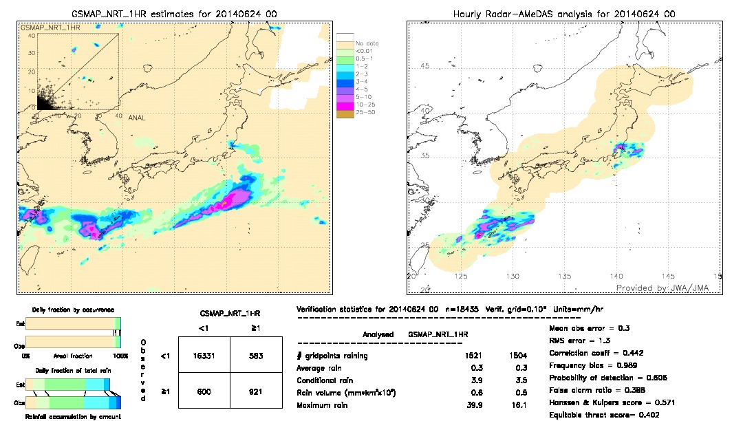 GSMaP NRT validation image.  2014/06/24 00 