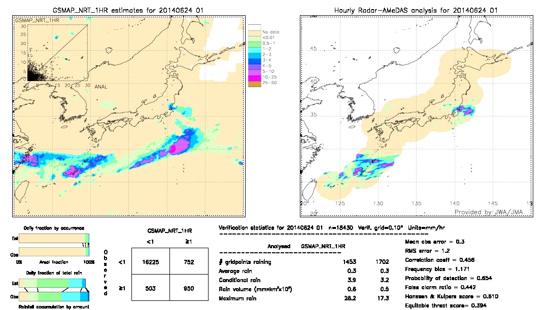 GSMaP NRT validation image.  2014/06/24 01 