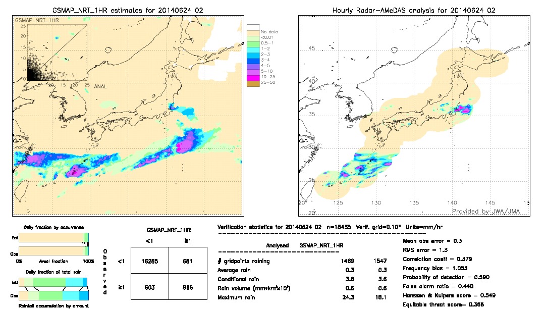 GSMaP NRT validation image.  2014/06/24 02 