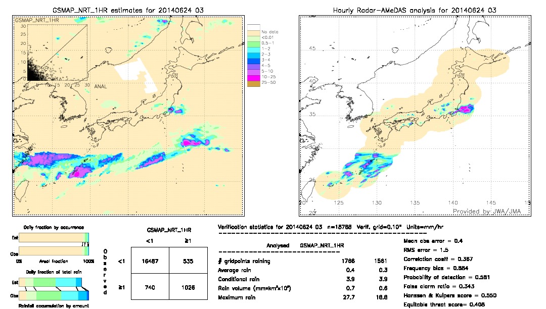 GSMaP NRT validation image.  2014/06/24 03 