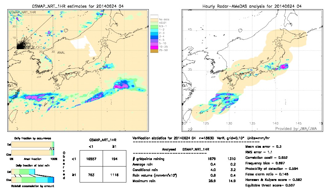 GSMaP NRT validation image.  2014/06/24 04 