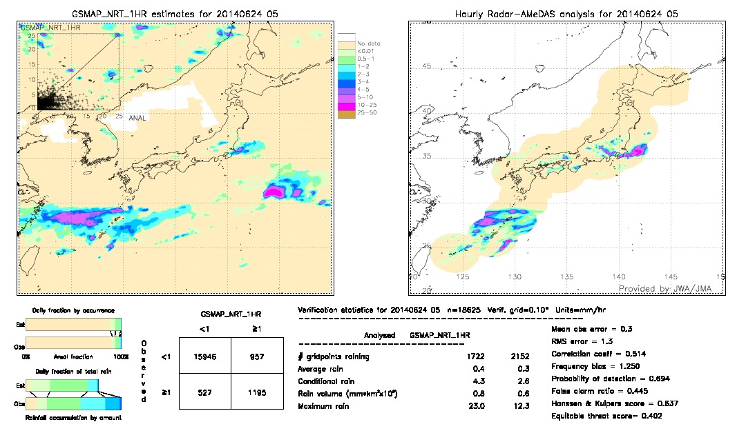 GSMaP NRT validation image.  2014/06/24 05 