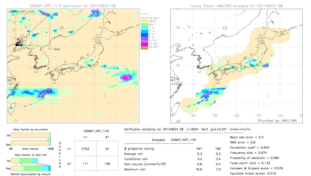 GSMaP NRT validation image.  2014/06/24 08 