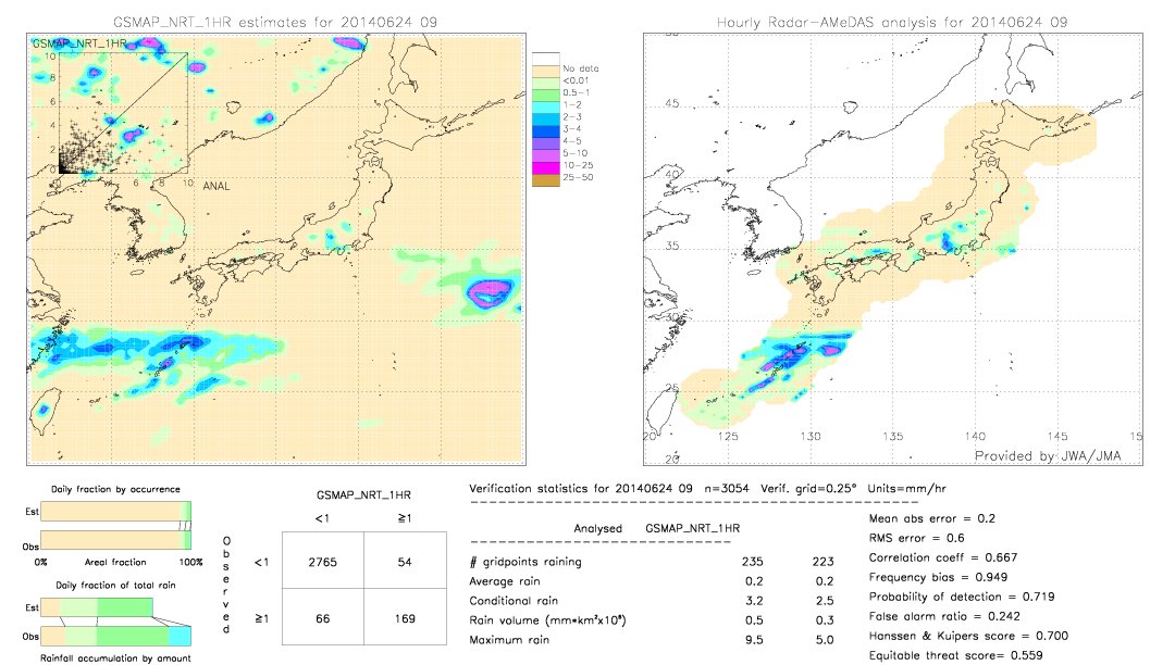 GSMaP NRT validation image.  2014/06/24 09 