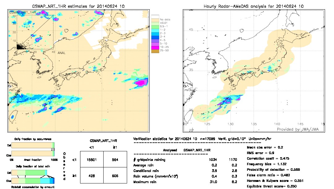 GSMaP NRT validation image.  2014/06/24 10 