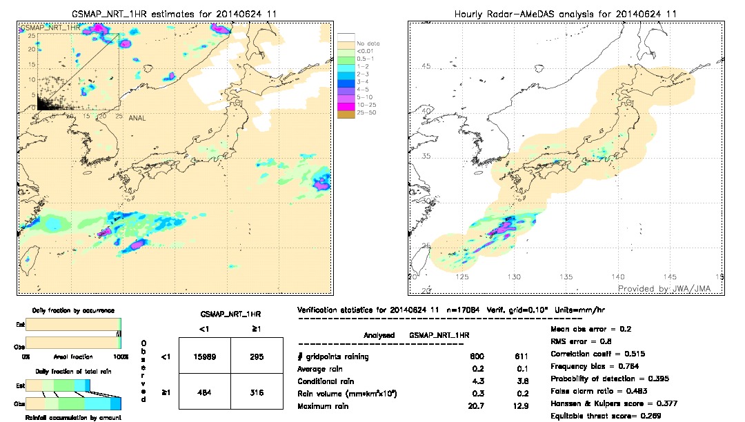 GSMaP NRT validation image.  2014/06/24 11 