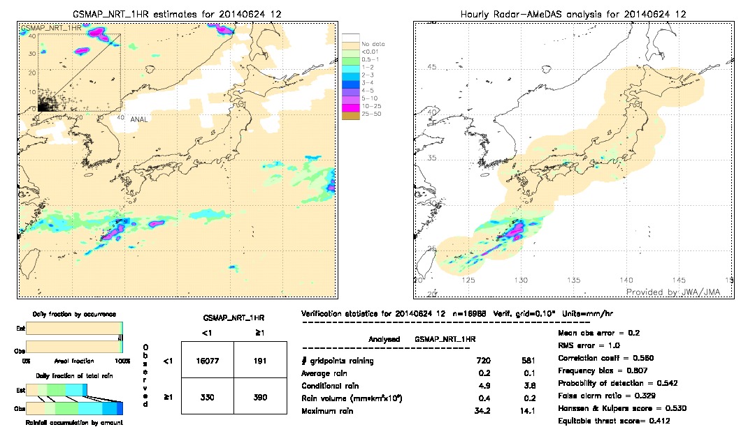 GSMaP NRT validation image.  2014/06/24 12 