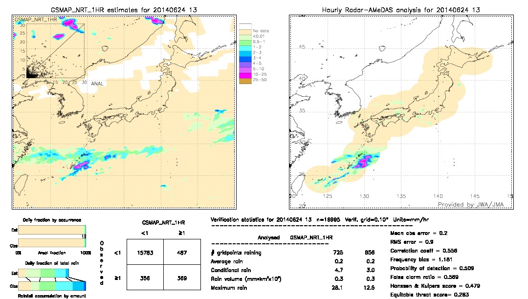 GSMaP NRT validation image.  2014/06/24 13 