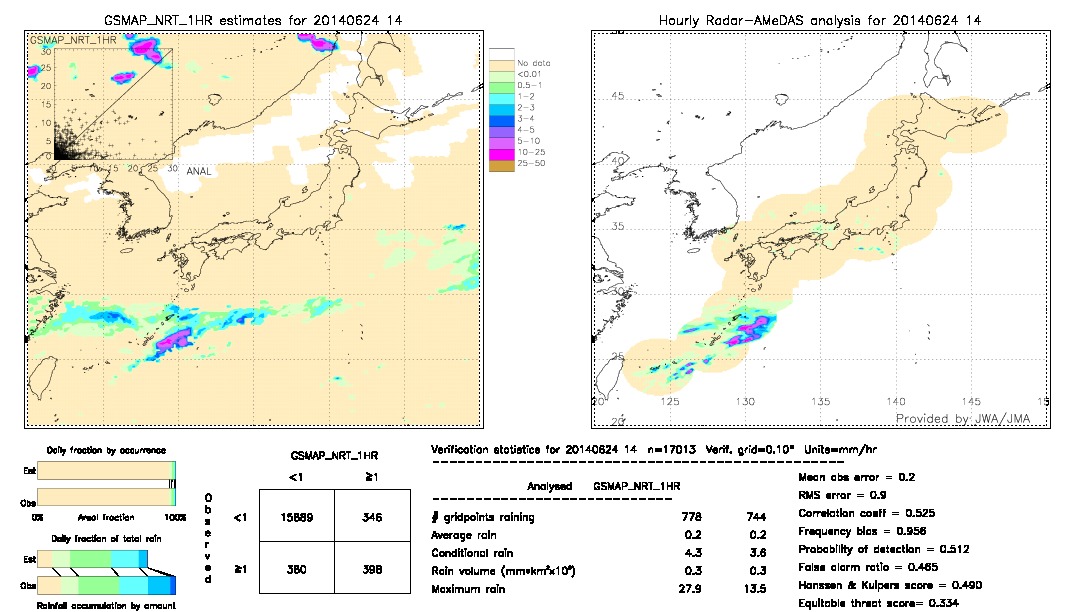 GSMaP NRT validation image.  2014/06/24 14 