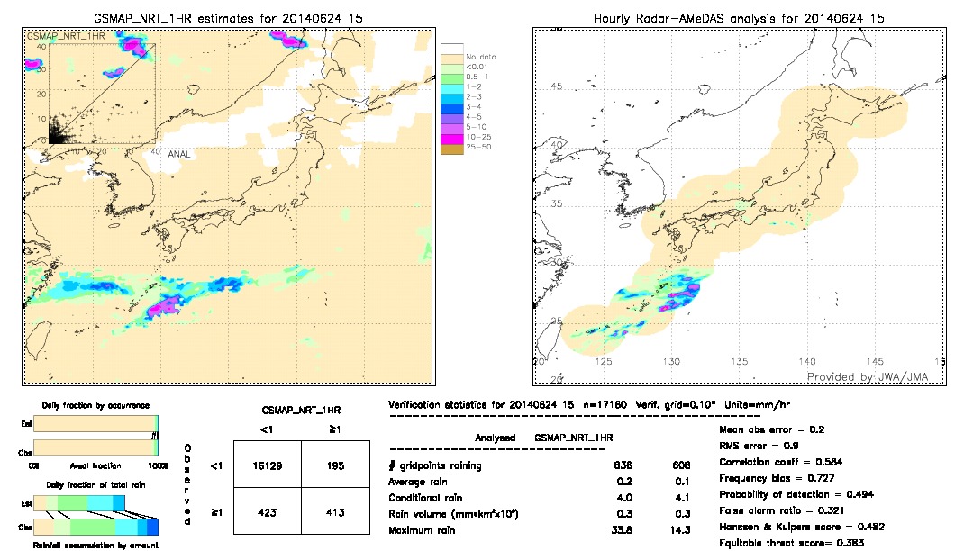 GSMaP NRT validation image.  2014/06/24 15 