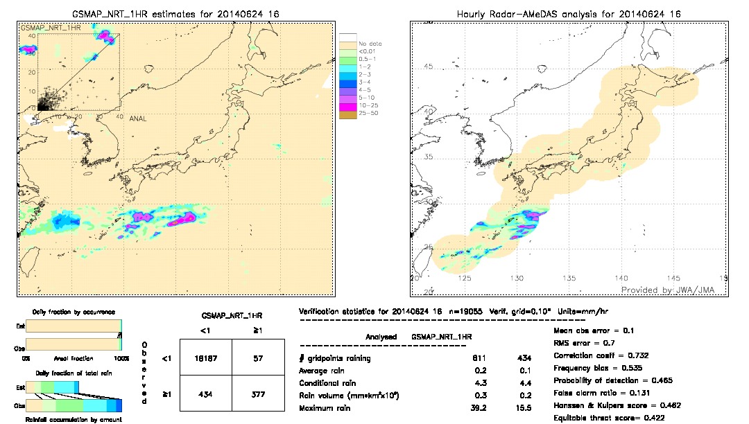 GSMaP NRT validation image.  2014/06/24 16 