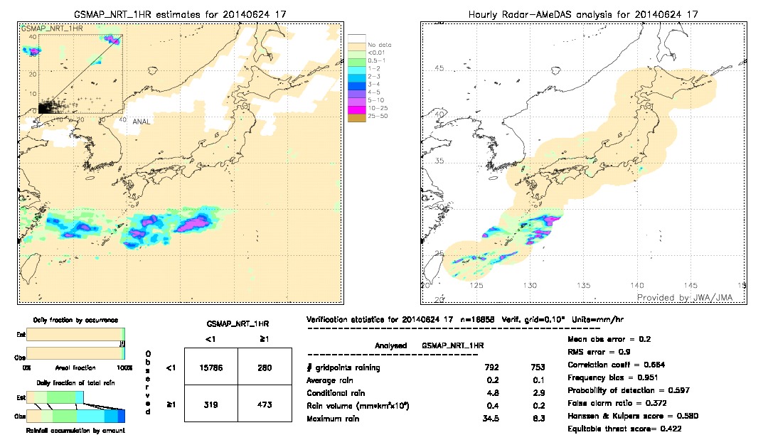 GSMaP NRT validation image.  2014/06/24 17 