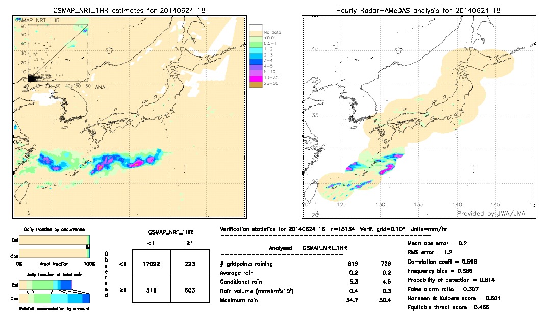 GSMaP NRT validation image.  2014/06/24 18 