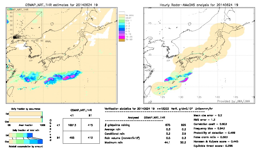 GSMaP NRT validation image.  2014/06/24 19 