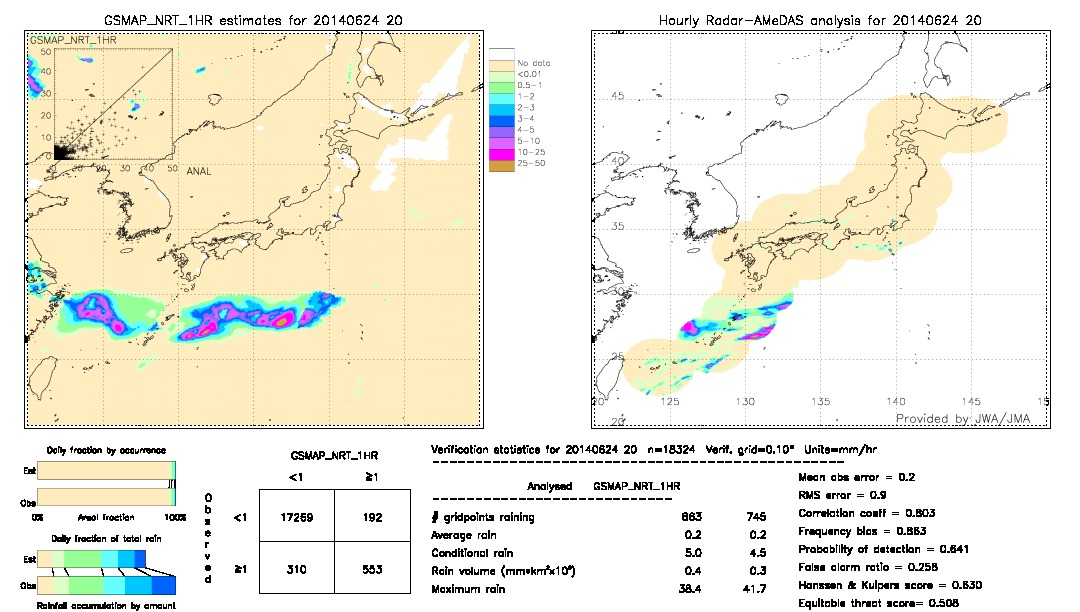 GSMaP NRT validation image.  2014/06/24 20 