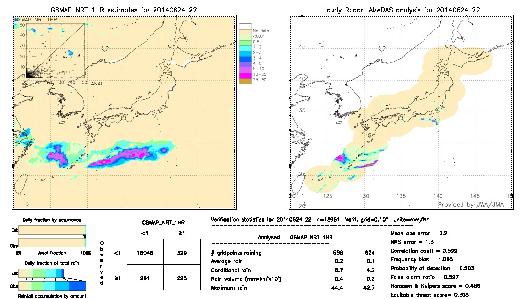 GSMaP NRT validation image.  2014/06/24 22 