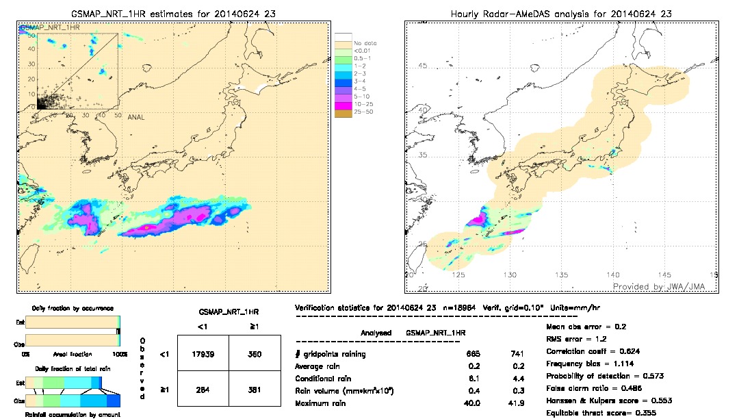 GSMaP NRT validation image.  2014/06/24 23 