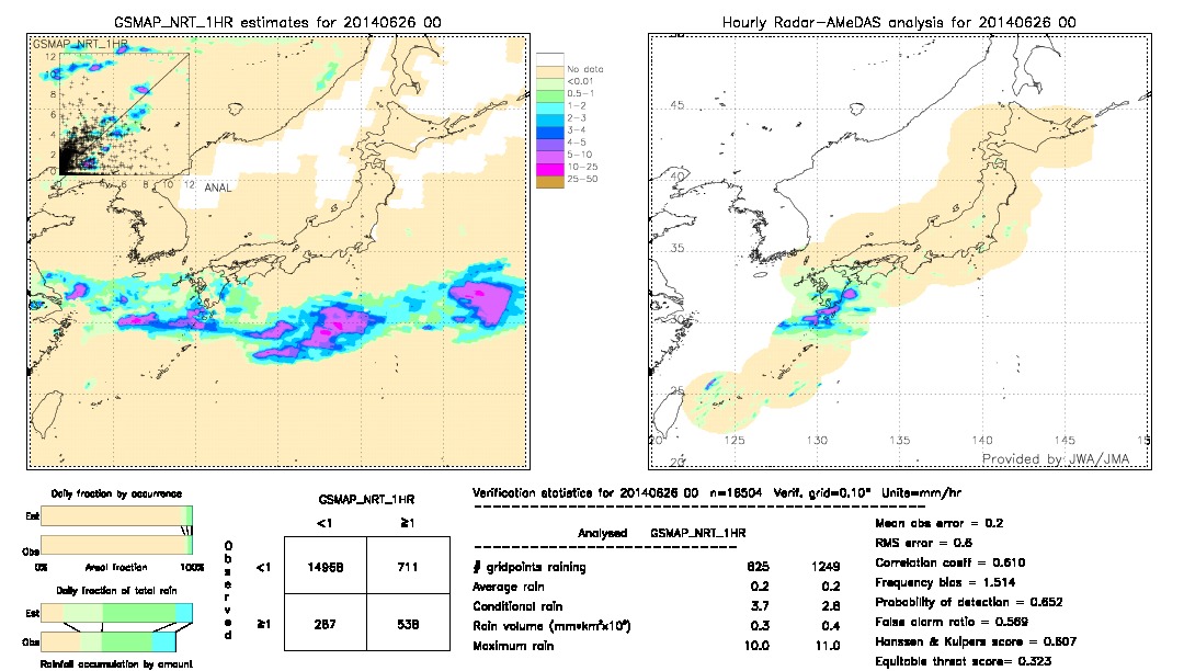 GSMaP NRT validation image.  2014/06/26 00 