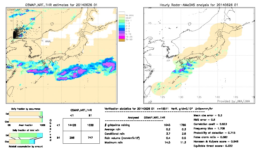 GSMaP NRT validation image.  2014/06/26 01 