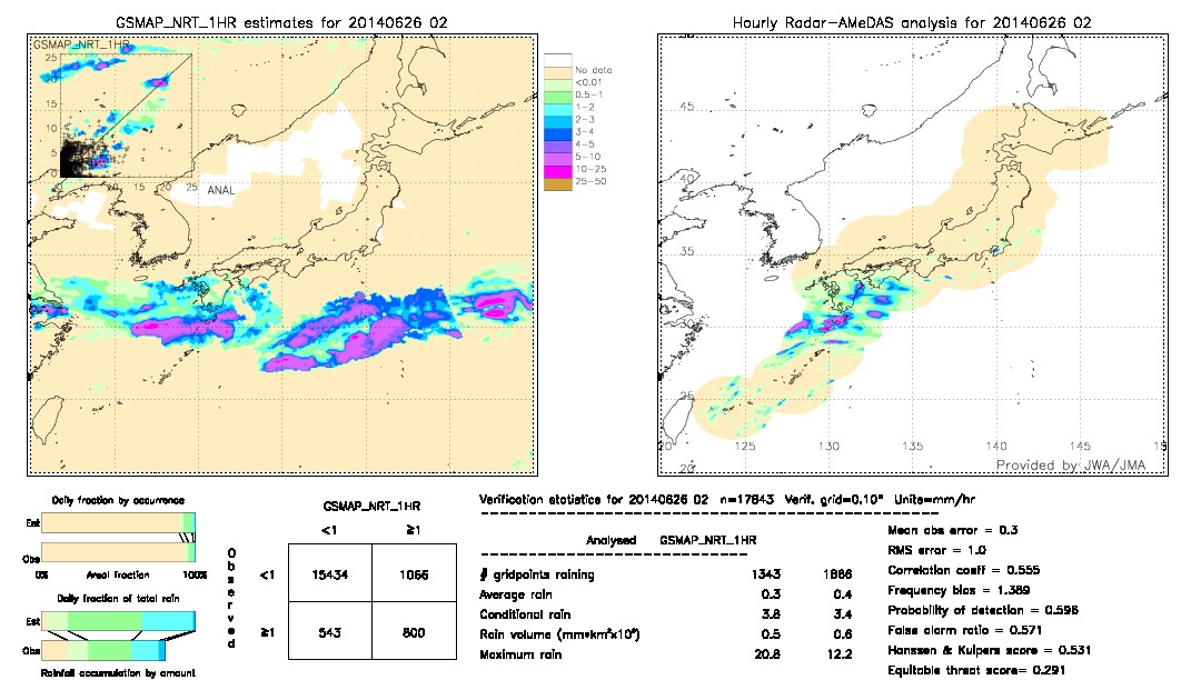 GSMaP NRT validation image.  2014/06/26 02 