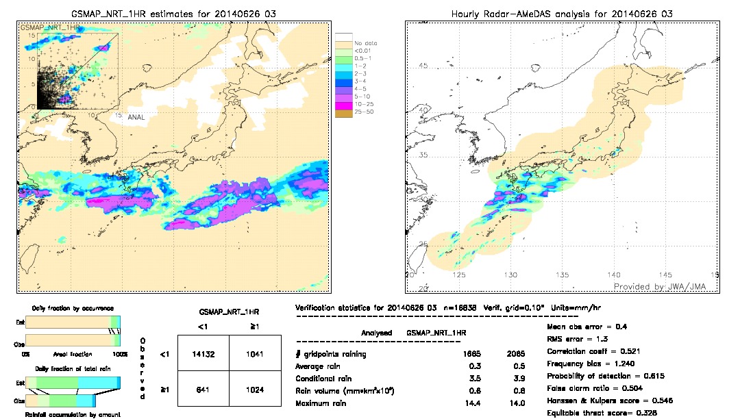 GSMaP NRT validation image.  2014/06/26 03 